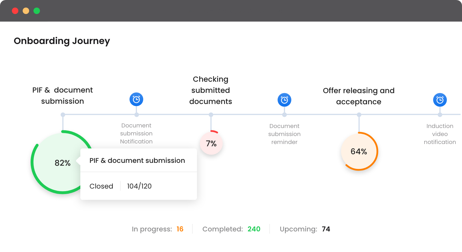 Get accurate visibility of the digital onboarding journey.