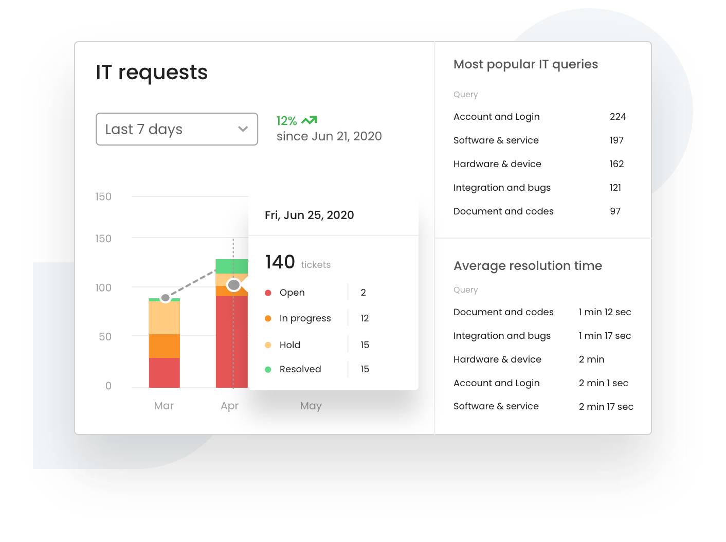 Get real-time performance analytics@2x
