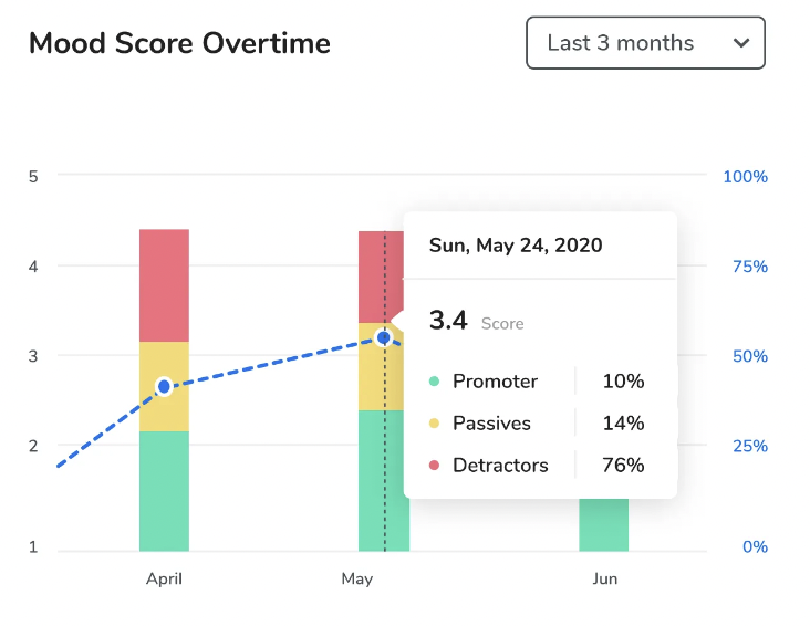 Trend Analysis