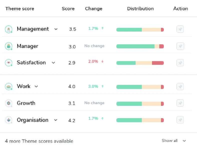 Engagement Drivers