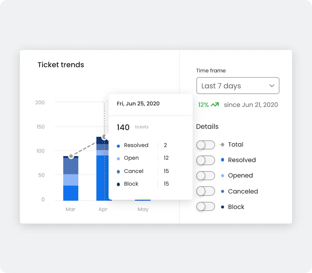 hrTicketing1